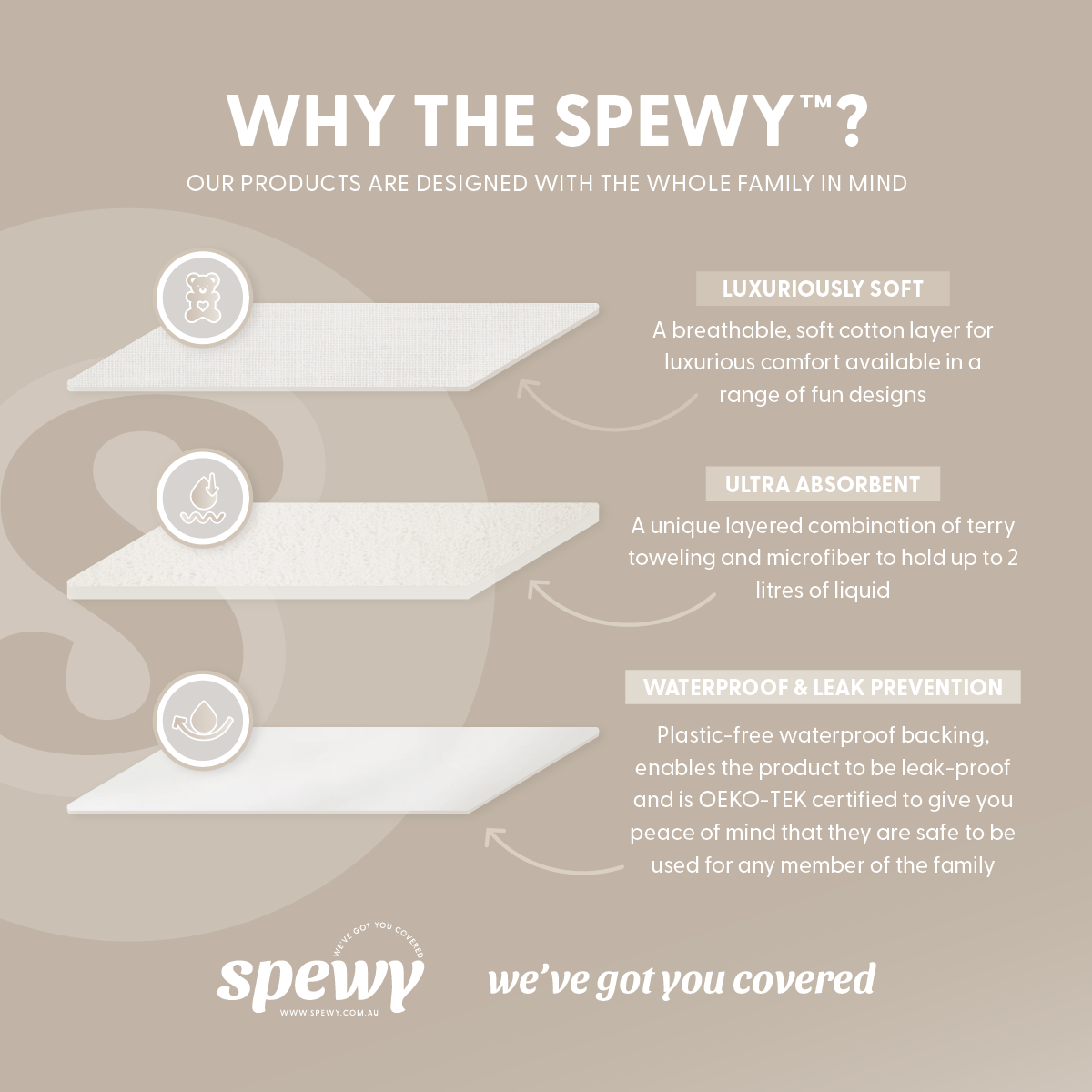 Spewy™ Travel Pack (Well Prepared)