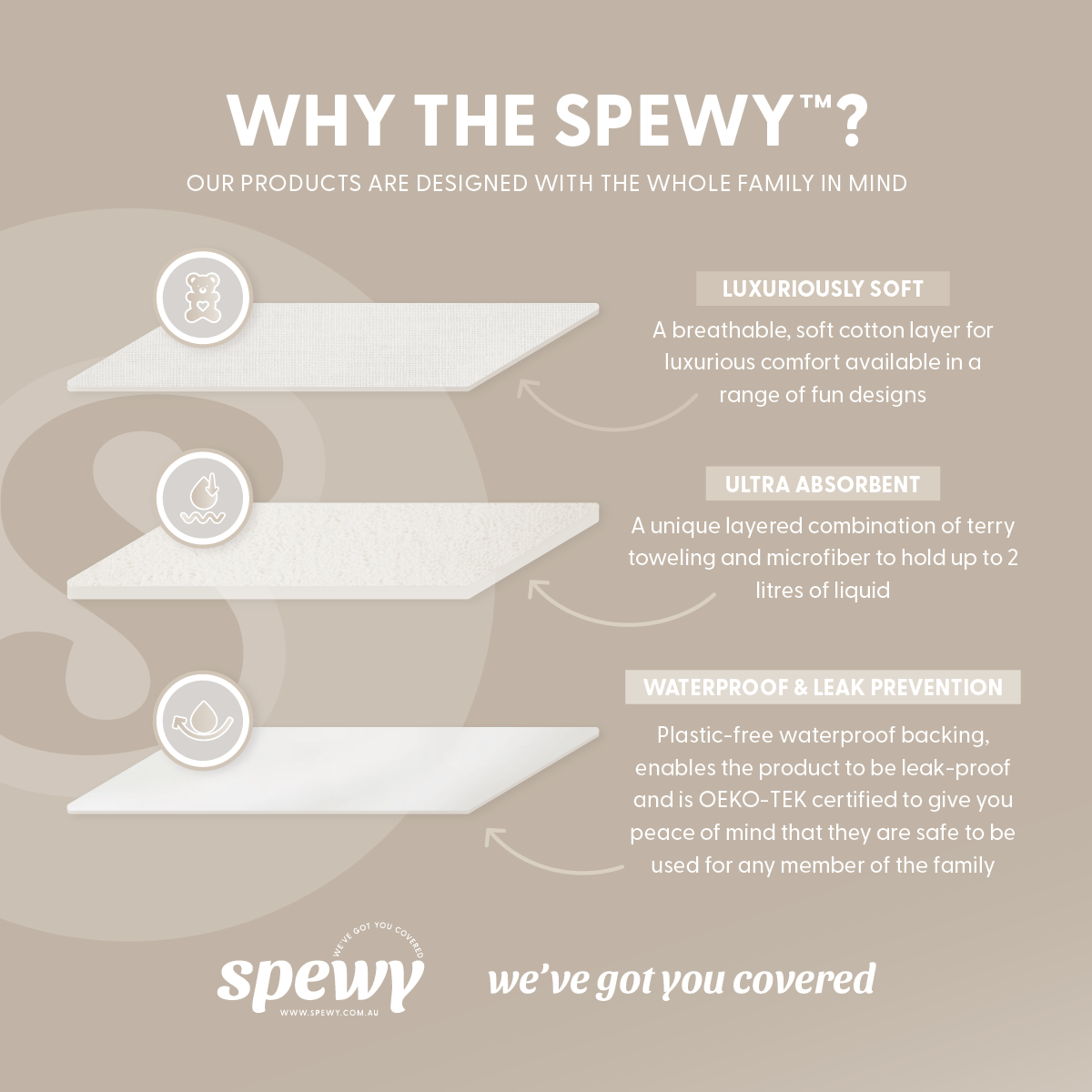 Spewy™ Mini Bundle